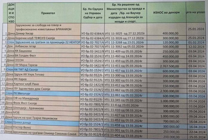 lista mepso donacii 696x469