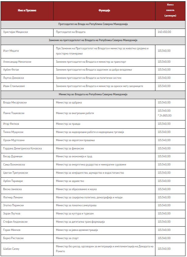 plati na premier i ministri