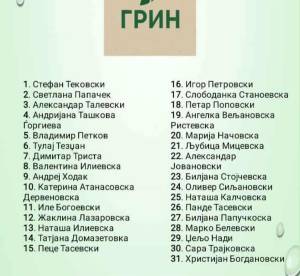 Еве кои битолчани застанаа зад листата на Александар Талевски-Крт и Стефан Тековски од граѓанската иницијатива ГРИН